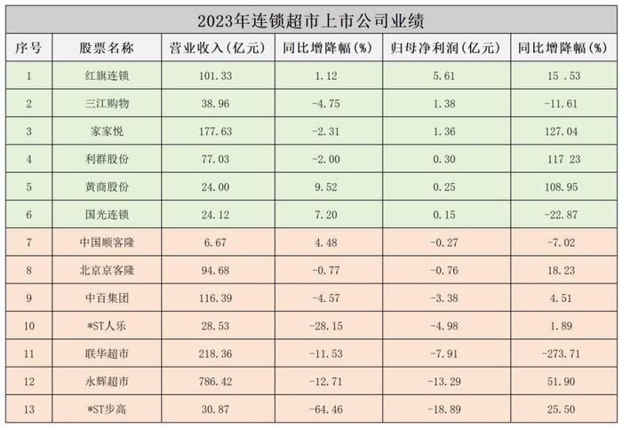 中国蓝观察丨杭州超市给员工涨工资引热议 传统商超该如何学胖东来？