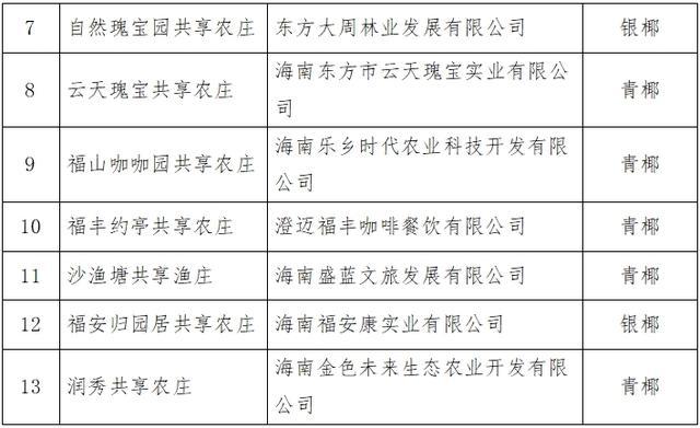 海南新认定13家共享农庄