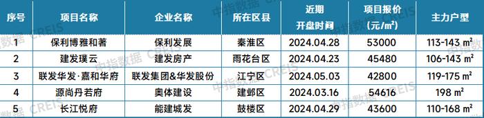 最新！2024年7月十大城市二手房房价地图