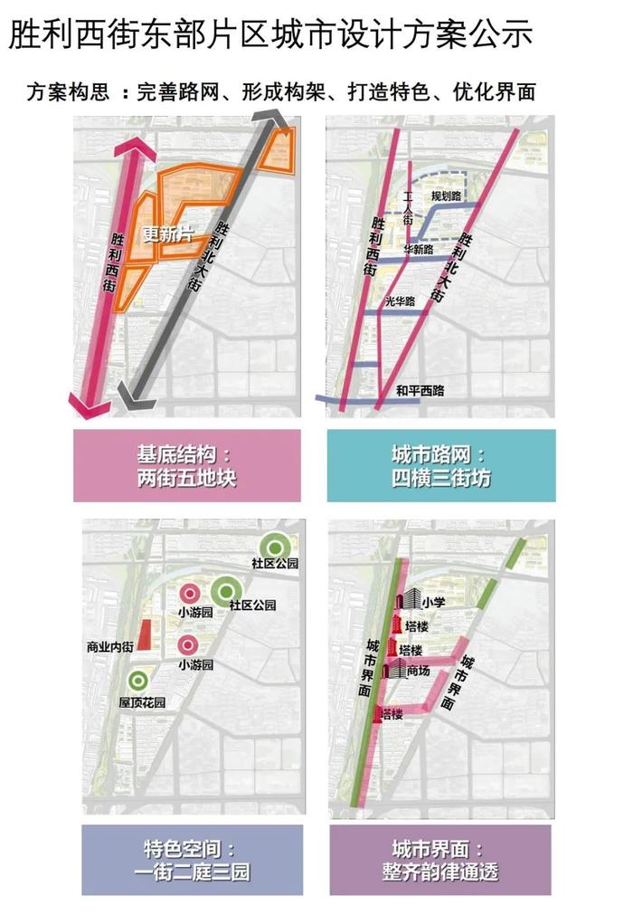 《胜利西街东部片区城市设计方案》公示