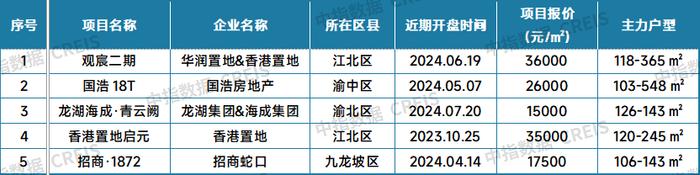 最新！2024年7月十大城市二手房房价地图