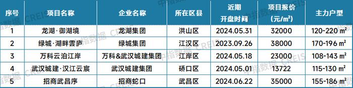 最新！2024年7月十大城市二手房房价地图