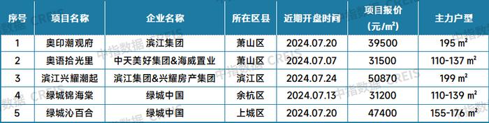 最新！2024年7月十大城市二手房房价地图