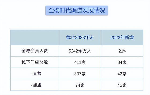 养发馆加盟连锁招商