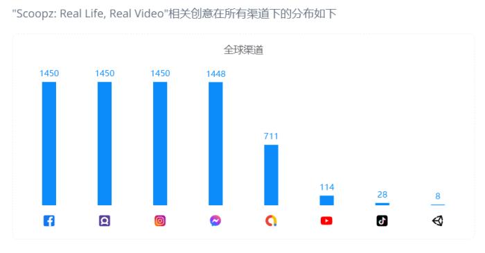 月均下载超70万，爆火美国的视频应用能“颠覆”TikTok吗？