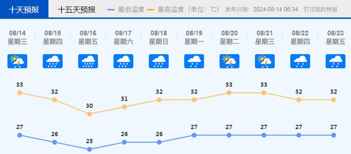 广东两地现“龙吸水”！佛山重大气象信息快报：未来3天有大雨到暴雨