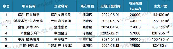 最新！2024年7月十大城市二手房房价地图