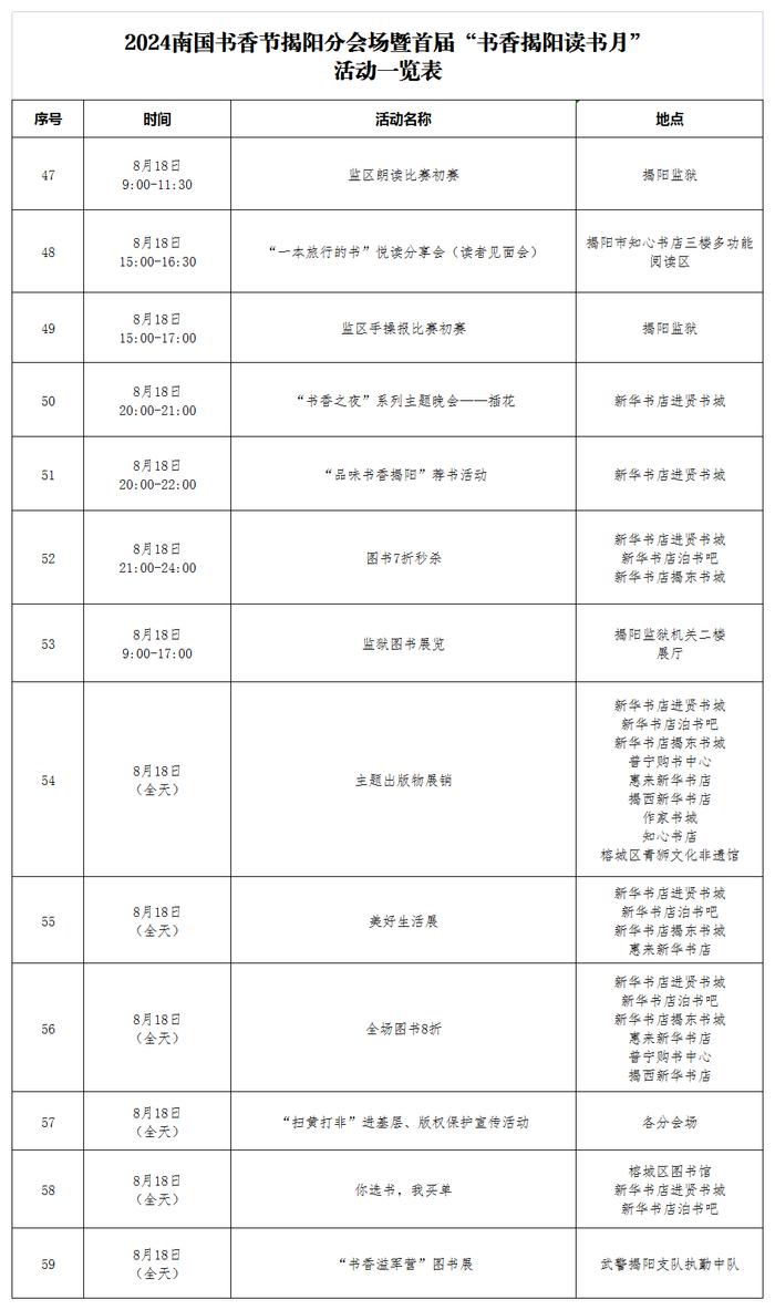 2024南国书香节|揭阳分会场精彩活动抢先看！