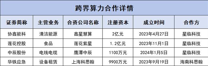 傍上四家上市公司，一名掮客的算力再创业之疑｜钛媒体深度