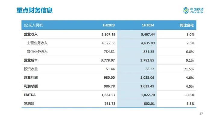 中国移动的大模型之路