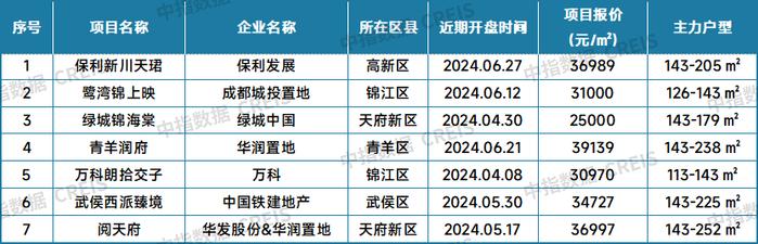 最新！2024年7月十大城市二手房房价地图