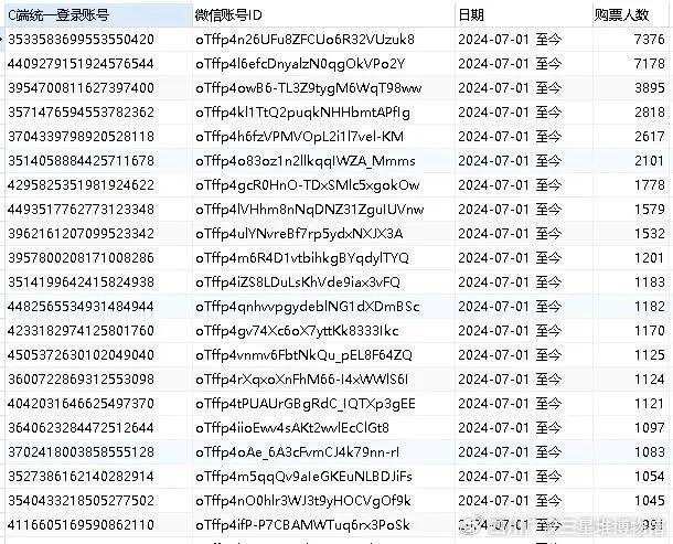 “免费的才最贵”？博物馆门票“踩点抢不到”，却有账号“一个月购票7000张”！央视曝光黄牛套路...