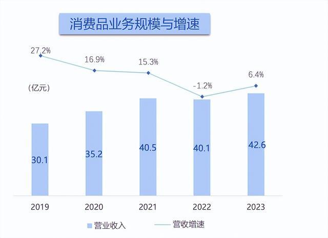 养发馆加盟连锁招商