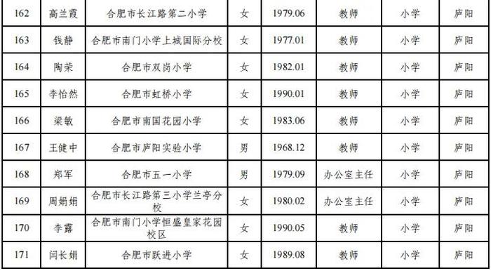 合肥市教育局最新公示！