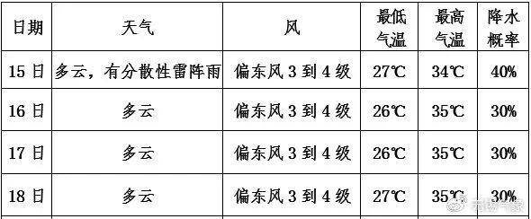 今天，无锡已正式进入……