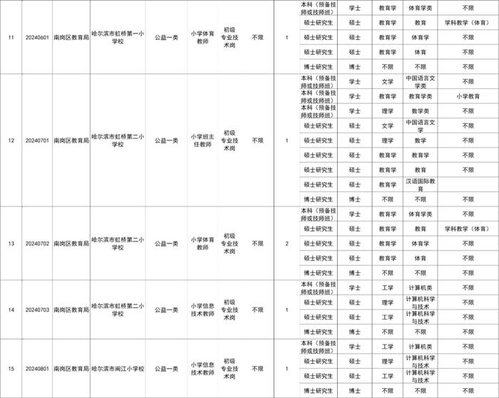 哈市招聘教师31人，涉及这些学校及岗位↘