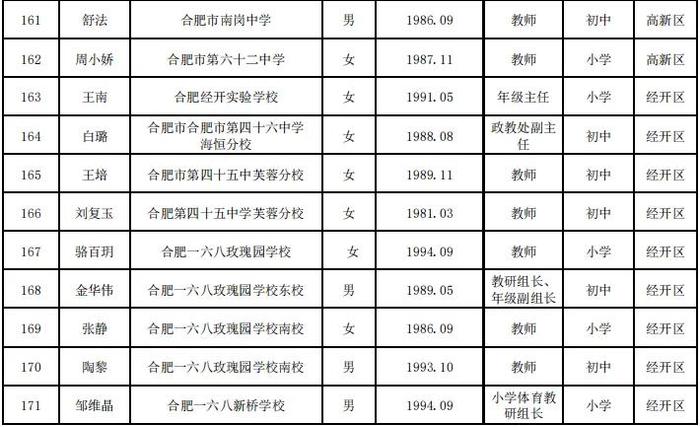 合肥市教育局最新公示！