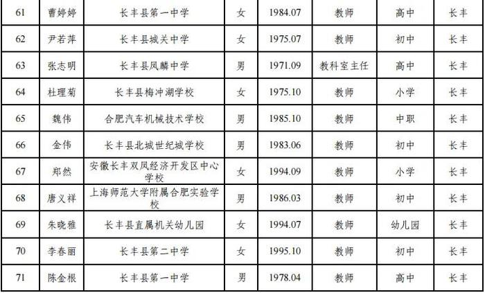 合肥市教育局最新公示！