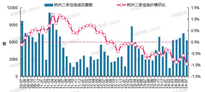 最新！2024年7月十大城市二手房房价地图