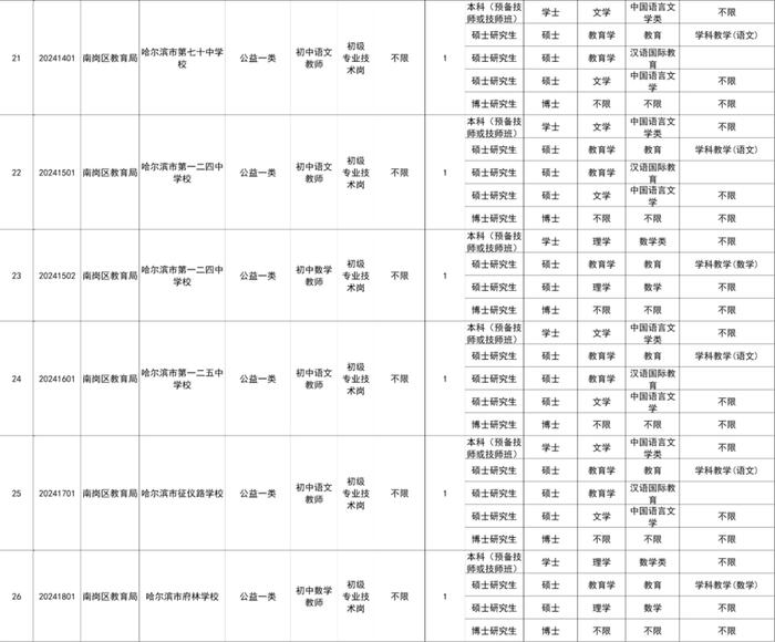 哈市招聘教师31人，涉及这些学校及岗位↘