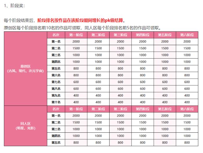 腾讯、网易争抢入局的游戏赛道，赚钱变得越来越难了