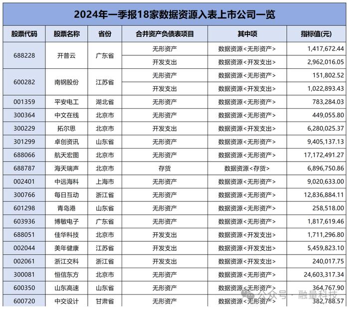 2024年半年报：8家上市公司“数据资产”来了！