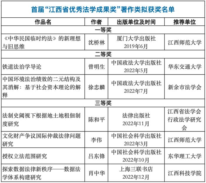 江西首届！拟获奖名单公示