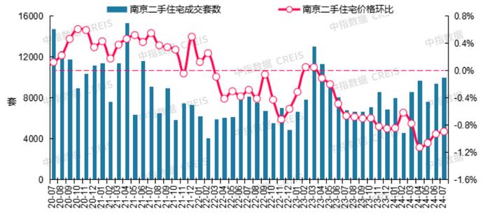 最新！2024年7月十大城市二手房房价地图