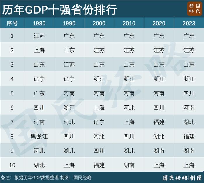 中西部第一大省，正在拼命建高铁