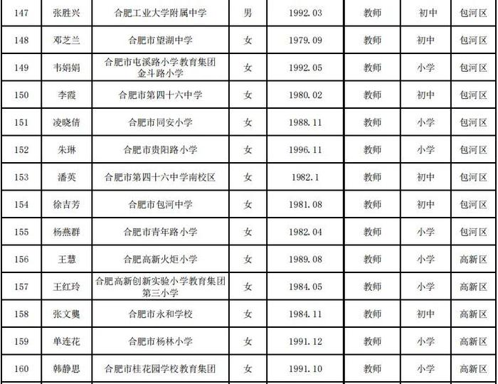 合肥市教育局最新公示！