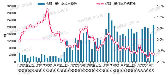 最新！2024年7月十大城市二手房房价地图