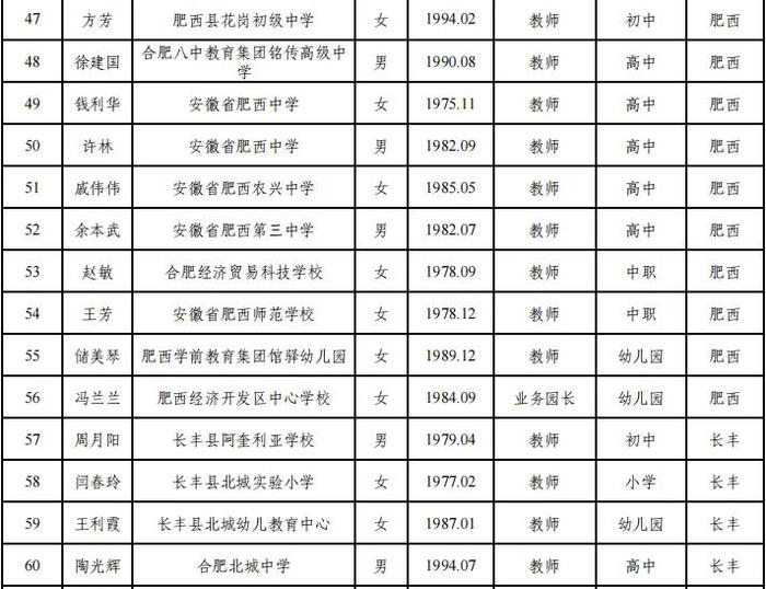 合肥市教育局最新公示！