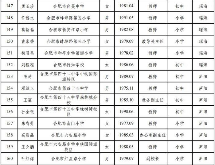 合肥市教育局最新公示！