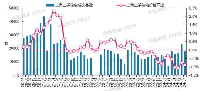 最新！2024年7月十大城市二手房房价地图