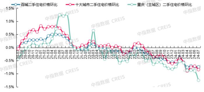 最新！2024年7月十大城市二手房房价地图