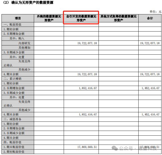 2024年半年报：8家上市公司“数据资产”来了！