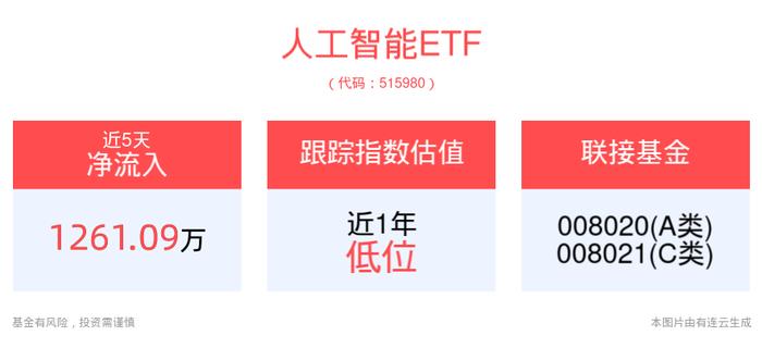 众多行业盛会将至，AI产业加速发展有望获提振，人工智能ETF(515980)逆市上扬，获资金积极布局