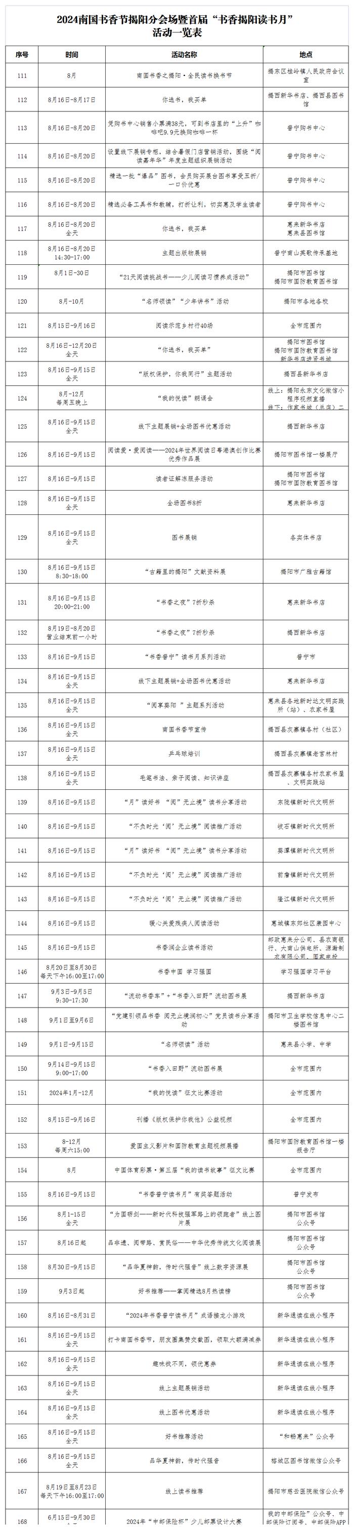 2024南国书香节|揭阳分会场精彩活动抢先看！