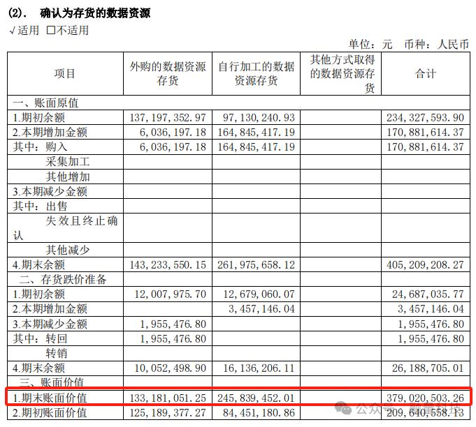 2024年半年报：8家上市公司“数据资产”来了！