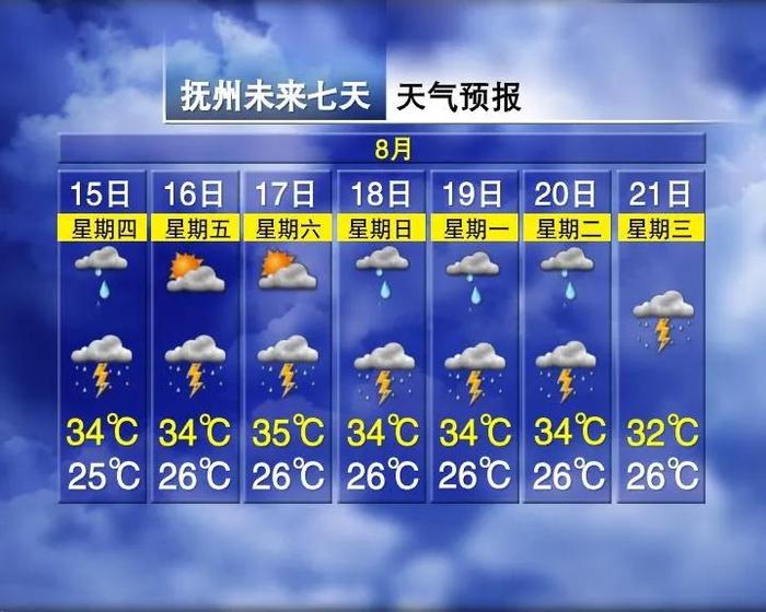 降温7℃！3轮暴雨！江西“秋老虎”熄火就在……