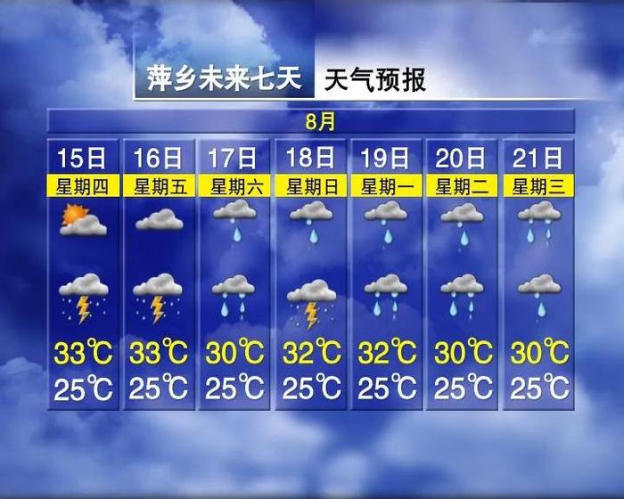 降温7℃！3轮暴雨！江西“秋老虎”熄火就在……