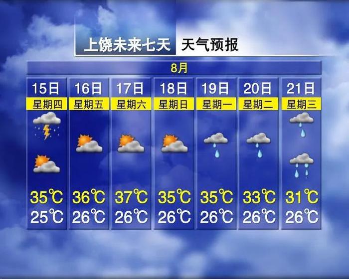 降温7℃！3轮暴雨！江西“秋老虎”熄火就在……