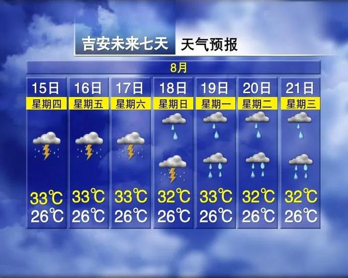 降温7℃！3轮暴雨！江西“秋老虎”熄火就在……