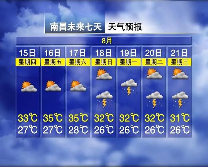 降温7℃！3轮暴雨！江西“秋老虎”熄火就在……