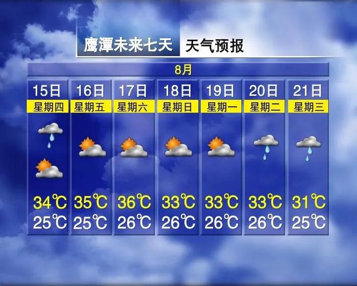 降温7℃！3轮暴雨！江西“秋老虎”熄火就在……