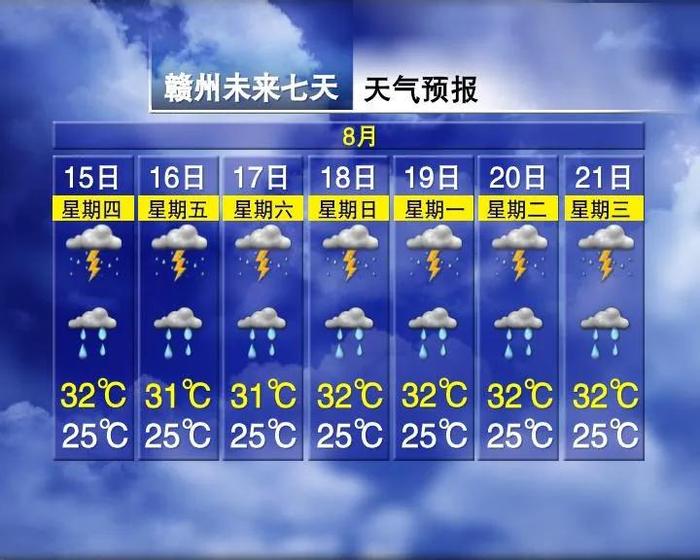 降温7℃！3轮暴雨！江西“秋老虎”熄火就在……