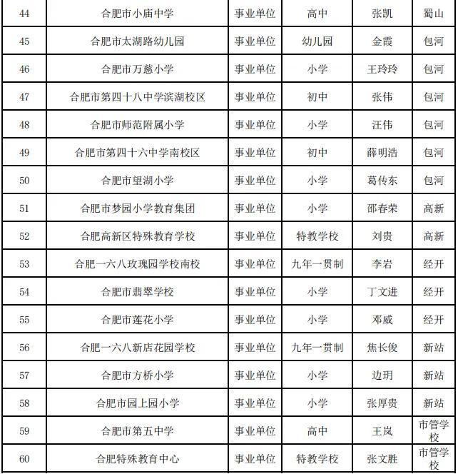 合肥市教育局最新公示！