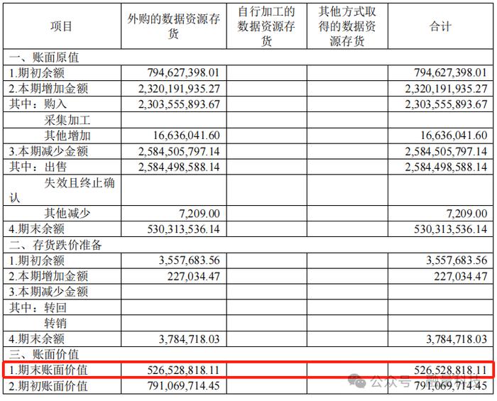 2024年半年报：8家上市公司“数据资产”来了！