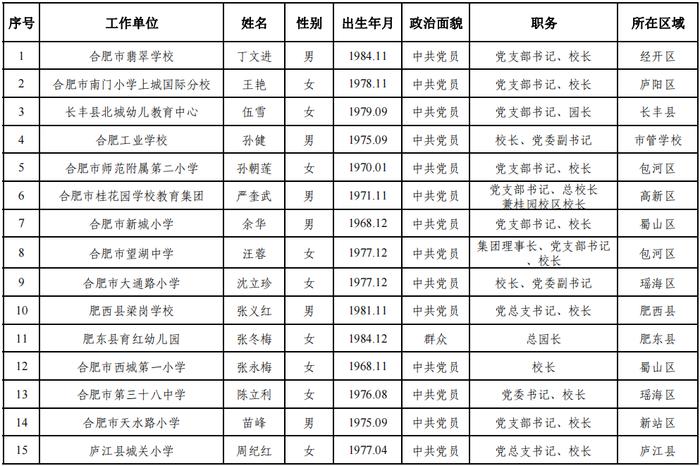 合肥市教育局最新公示！