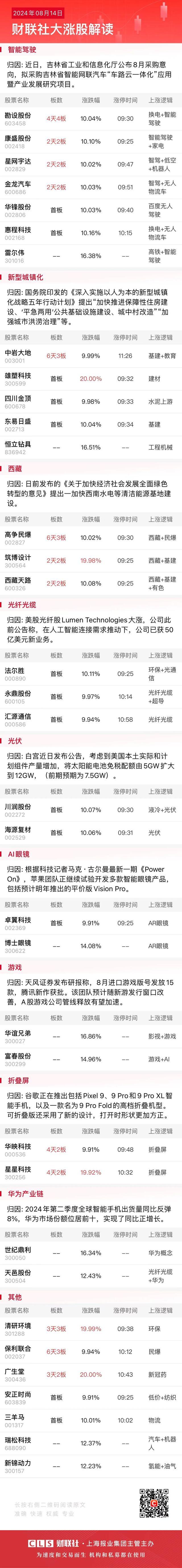 8月14日午间涨停分析